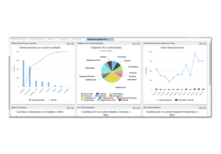 screen_graficos Observaciones