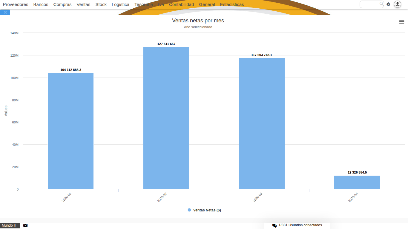 Histrix - Grafico de Barras
