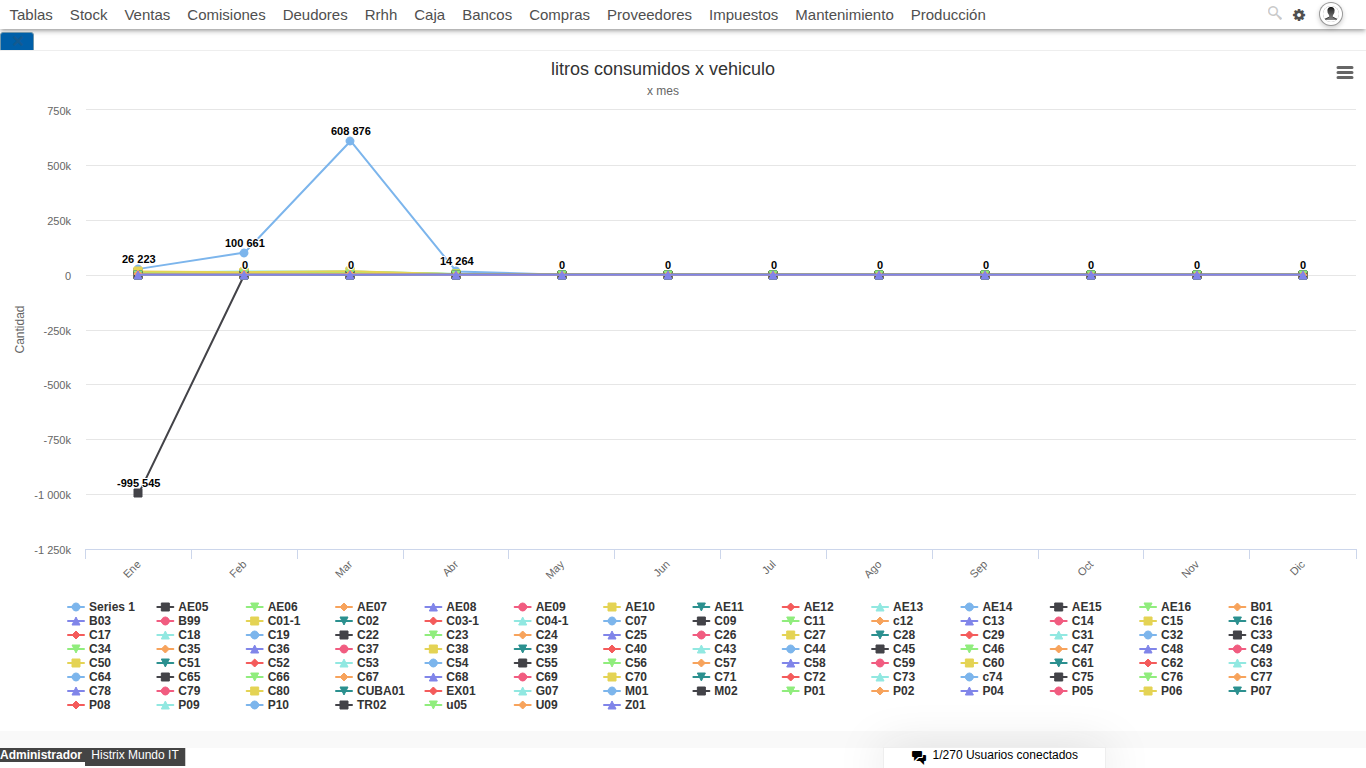 Histrix - Control de Combustible por Vehiculo