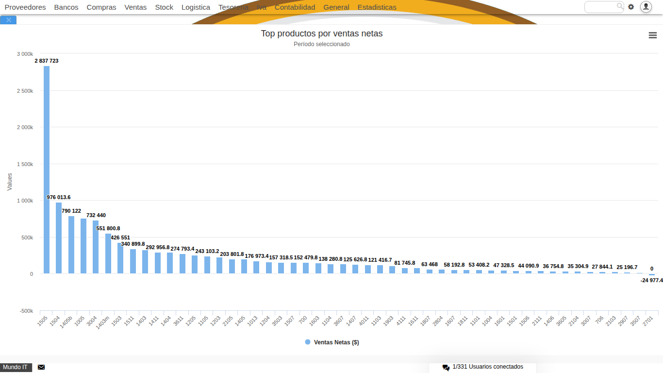 Histrix - Ranking de Productos con Pareto