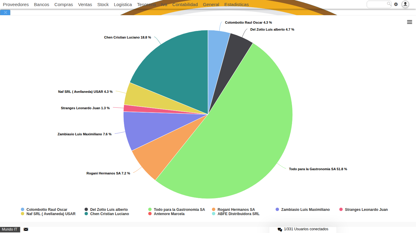Histrix - Grafico de Torta