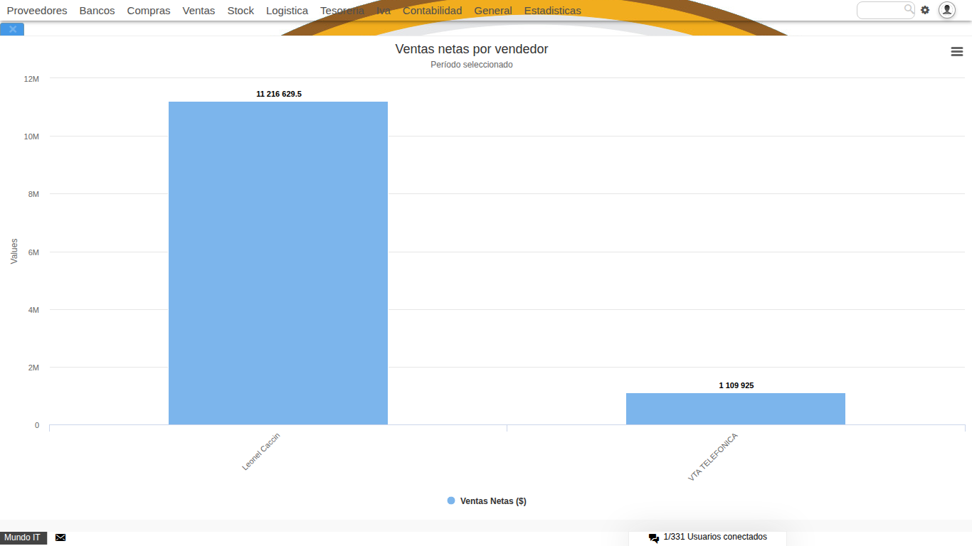 Histrix - Ventas por Vendedor